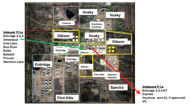 Source:&nbsp;Gibson Energy Investor Presentation and RBN Energy