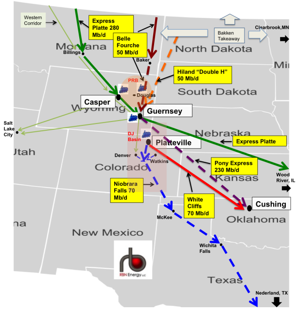 Source: RBN Energy