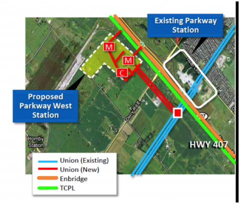 Source: Union Gas Presentation