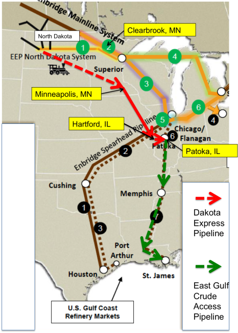 Source: Enbridge Investor Presentation and RBN Energy