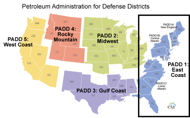 Source: EIA