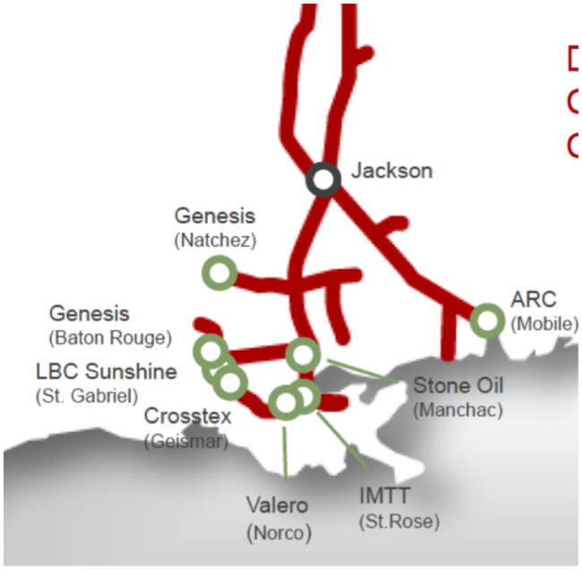 Source: CN Railroad Presentation