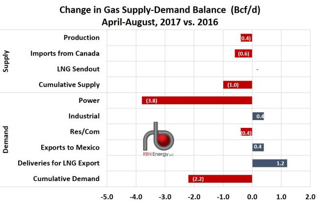 Figure 1 Source: NATGAS Billboard