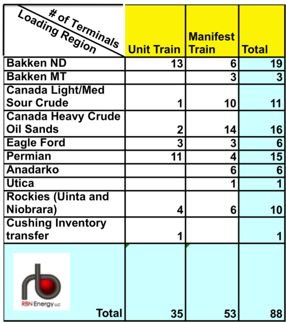 Table #1: Source: RBN Energy