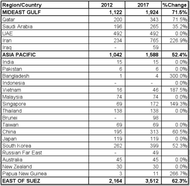 Source: ‘Condensates East of Suez 2012’, by Asia Pacific Energy Consulting