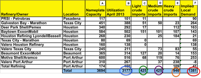Table # 1 - Source: EIA and RBN Energy