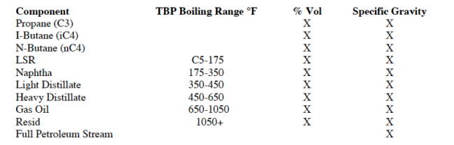TAPS Crude Assay Data for the Quality Bank