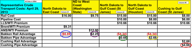 Source: RBN Energy, Company Presentations