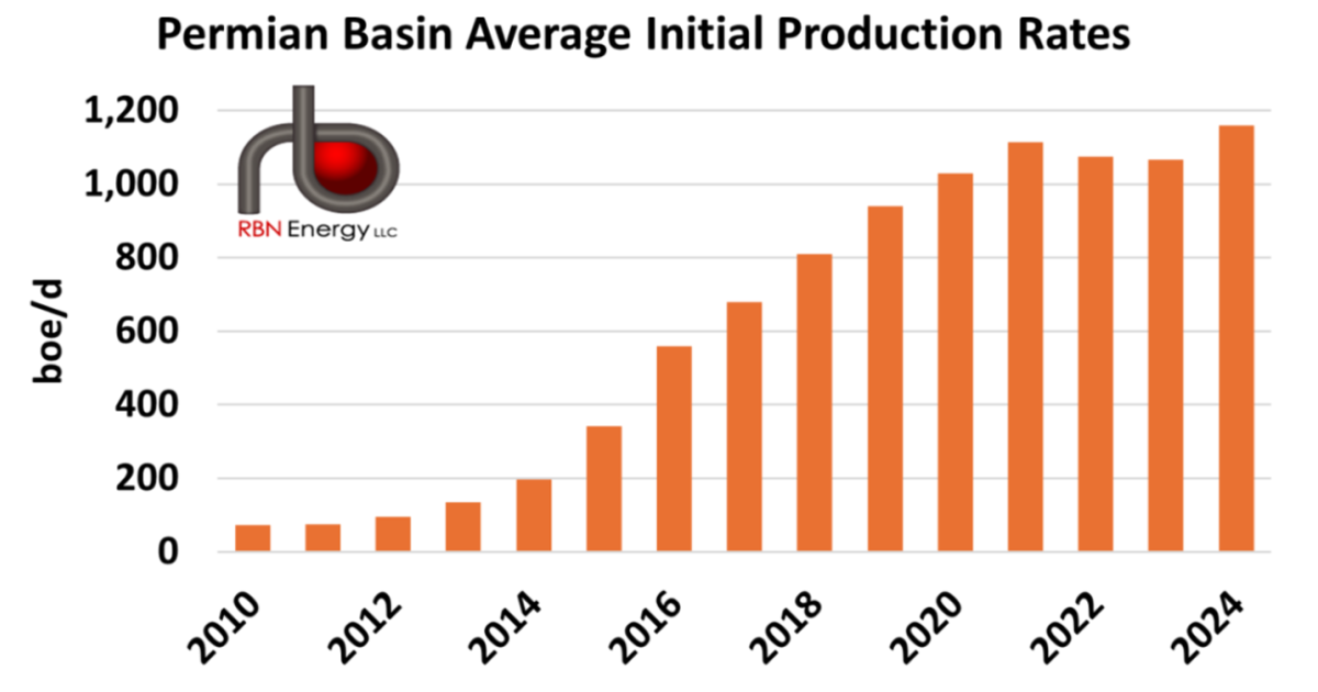 All At Once – Producers Ramp Up Simultaneous Fracking, Triple Fracking ...