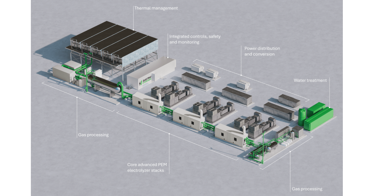 Synergen Green Energy Picks Electric Hydrogen Plant Design for Texas ...