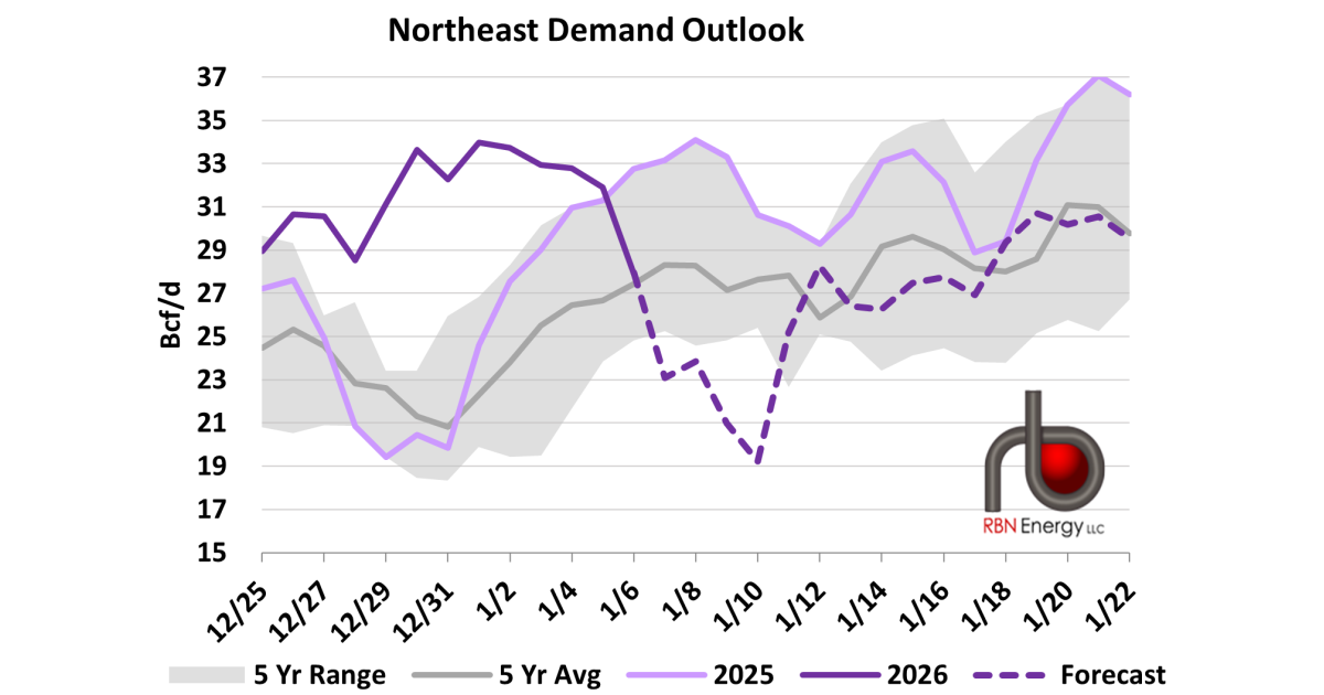 Northeast Gas Demand Started New Year with a Bang | RBN Energy