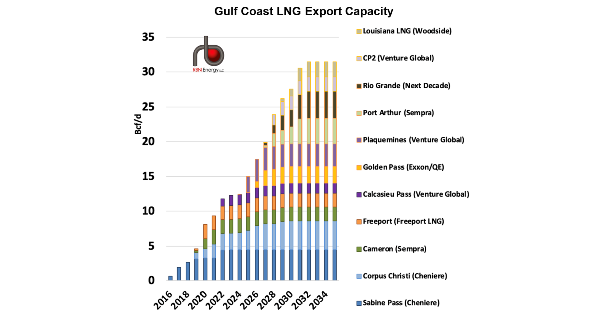 GasCon Is the Best and the Rest Is All Drips – The Broad Impacts of ...