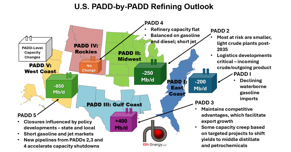 Mixed Signals – While Many U.S. Refiners Face a Gloomy Outlook, Things ...