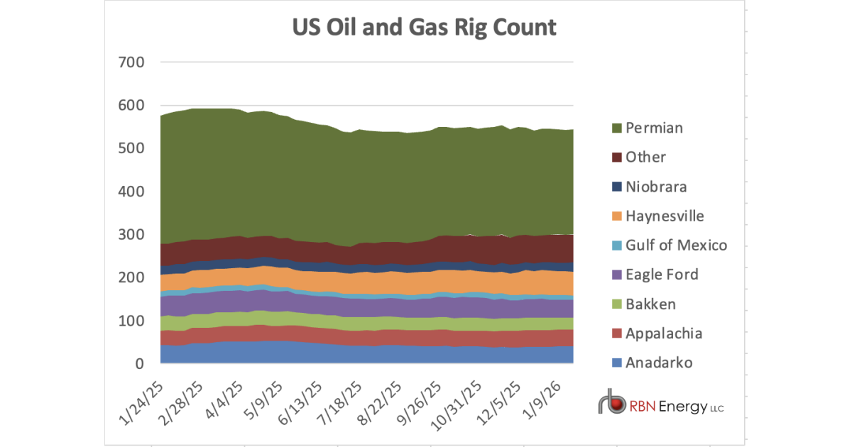 Us Rig Count Map U.S. Rig Count Reverses Last Week's Loss, Climbs To 544 | RBN Energy