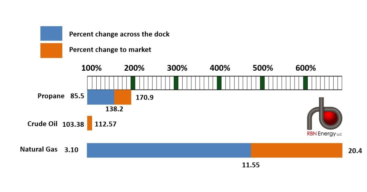 Dock of the Bay - Iran War Scrambles Energy Values Across the Gulf ...