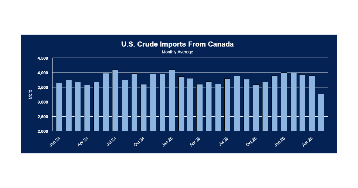 PADD 5 Crude Imports Fall to 5-Year Low | RBN Energy