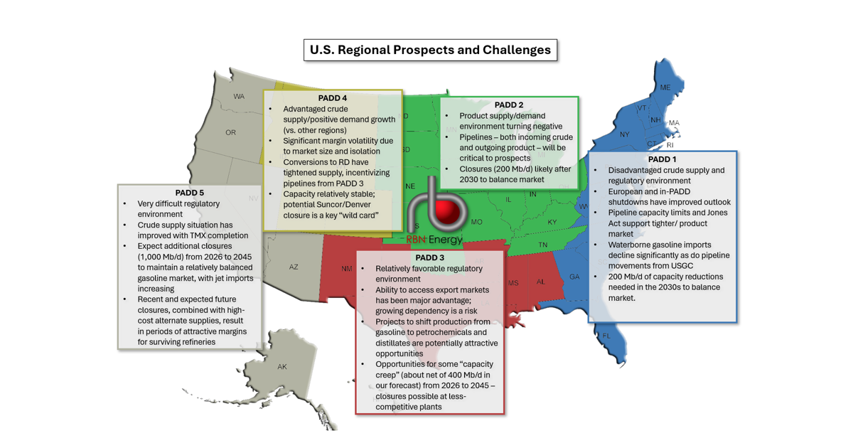 How’s It Going to Be – How a Prolonged Conflict with Iran Could Disrupt U.S. Gasoline, Jet and Diesel Markets