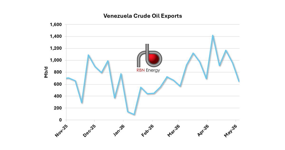 Keep Pushin’ – Venezuela’s Crude Oil Terminals Need Minor Fixes, Major Overhauls to Boost Exports