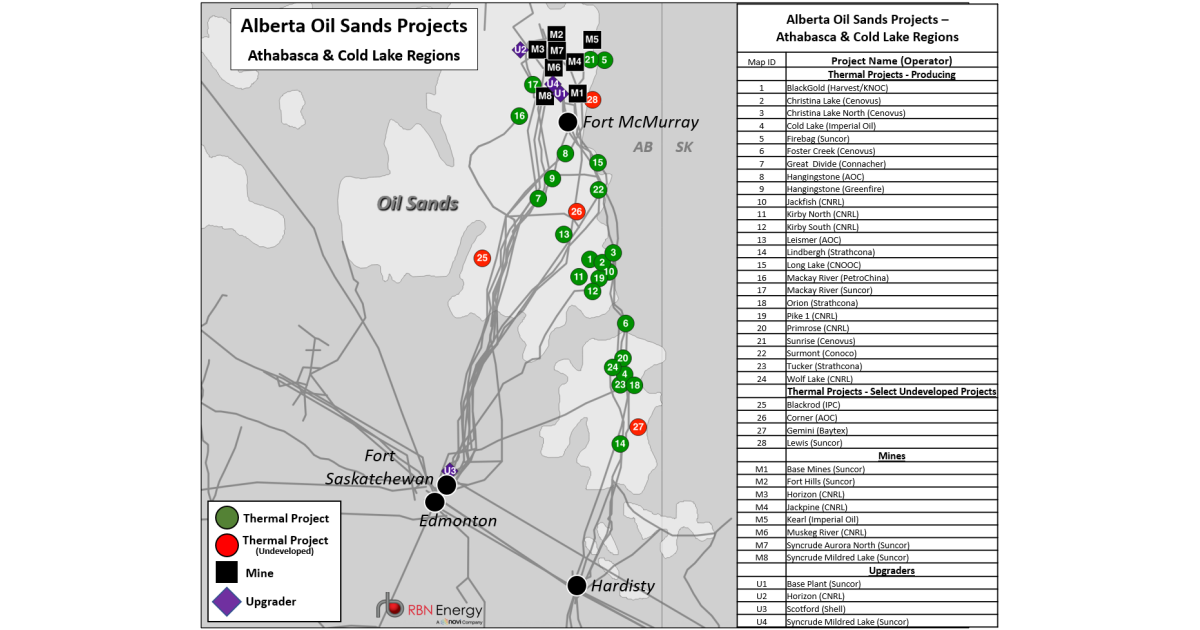 Turn Me Loose – Alberta’s Oil Sands Producers Poised to Significantly Ramp Up Crude Oil Output