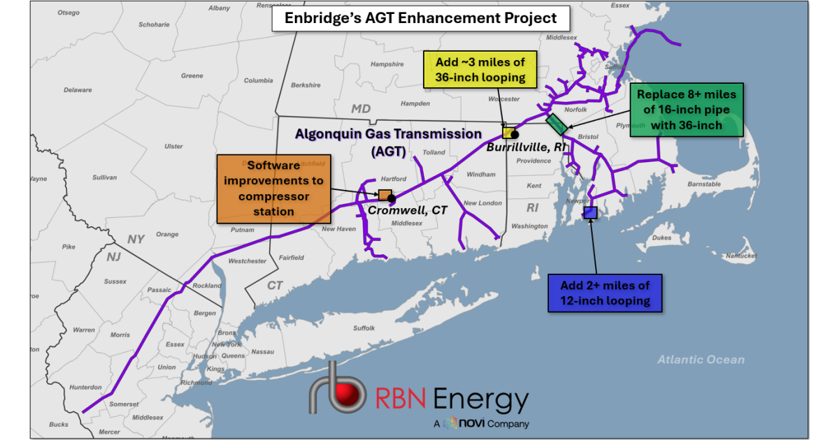 Movin’ Out – The Pipeline Projects That Will Move More Natural Gas Through (and Out of) the Northeast