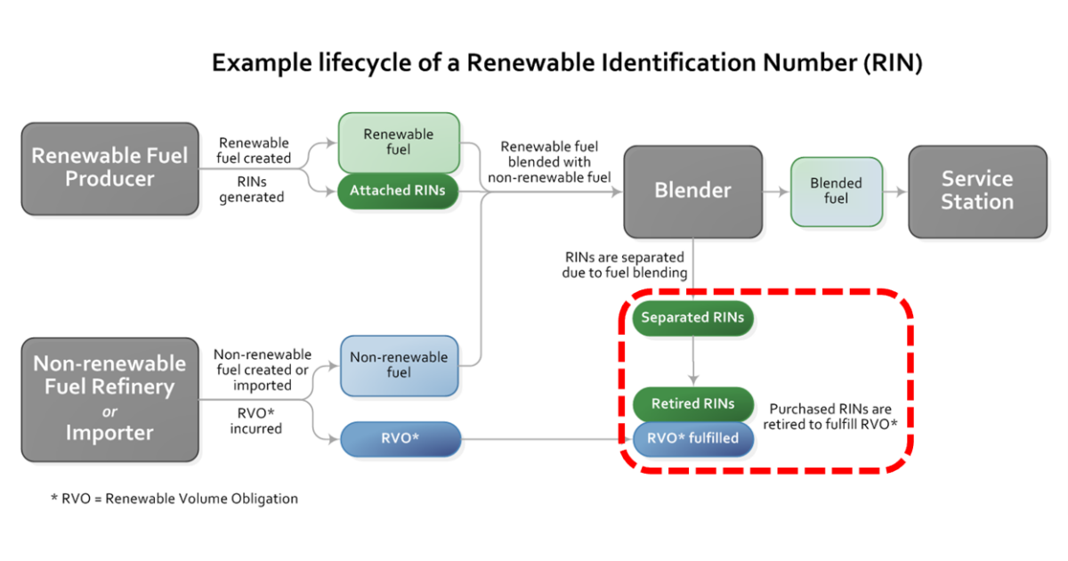 Runaway – What's Behind the Soaring Price of the D4 Renewable Identification Number?