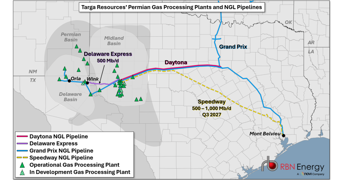Calling All NGLs – Permian’s Rising NGL Output Spurs Another Round of ‘Wellhead-to-Water’ Projects