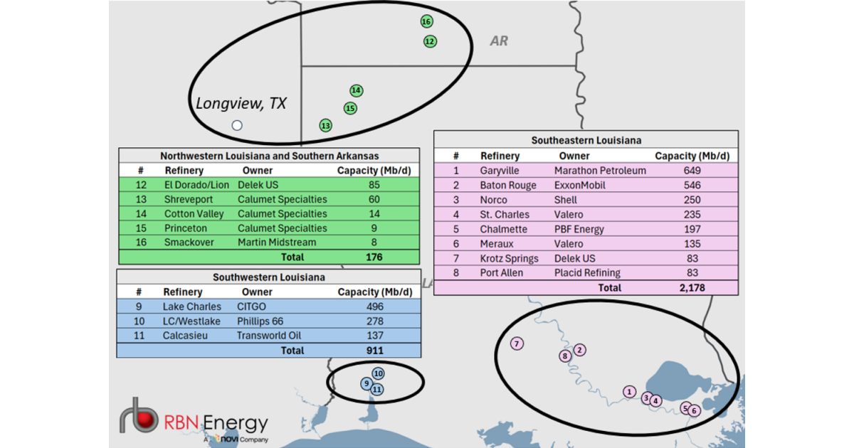 Jambalaya on the Bayou – Crude Oil Balances in Louisiana’s Refining Regions; Poised for a Change?