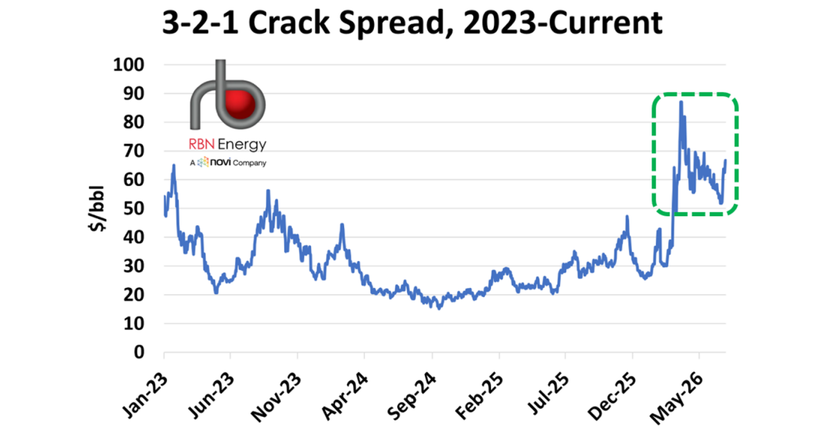 Strange Days Indeed, Encore Edition – In a Year of Change, Market Fundamentals Are Key to Understanding What Comes Next