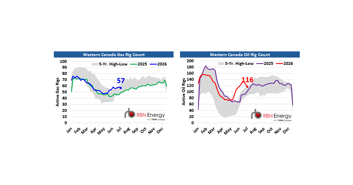Canadian Rig Count Graph Canadian Rig Counts: Down 12 Rigs This Week (11 Oil, 1 Gas) | RBN Energy