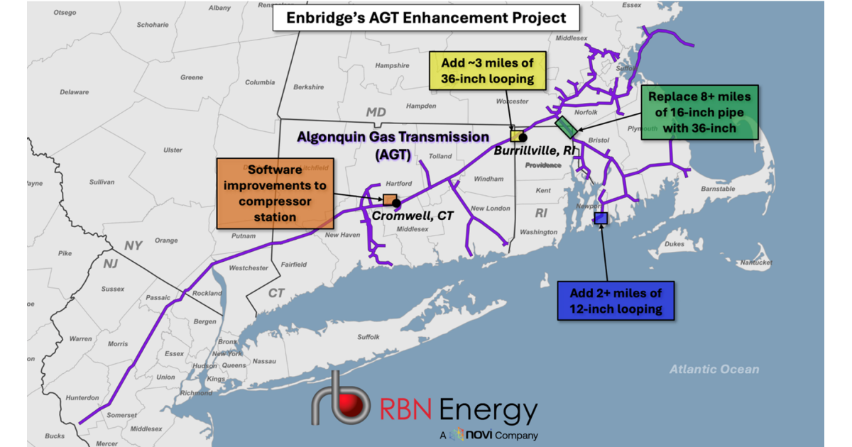 Step by Step – Northeast Gas Projects Move Forward, One Step at a Time