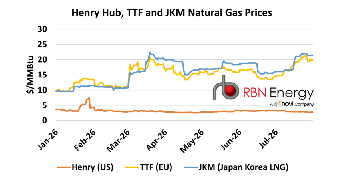 Out of Gas – Is Europe on the Brink of Another Natural Gas Crisis?