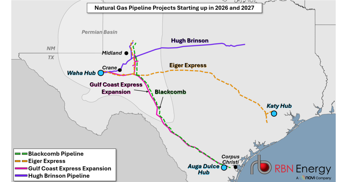 Fly Like An Eagle – With New Permian Takeaway Capacity Coming Online, Gas Production Could Soar