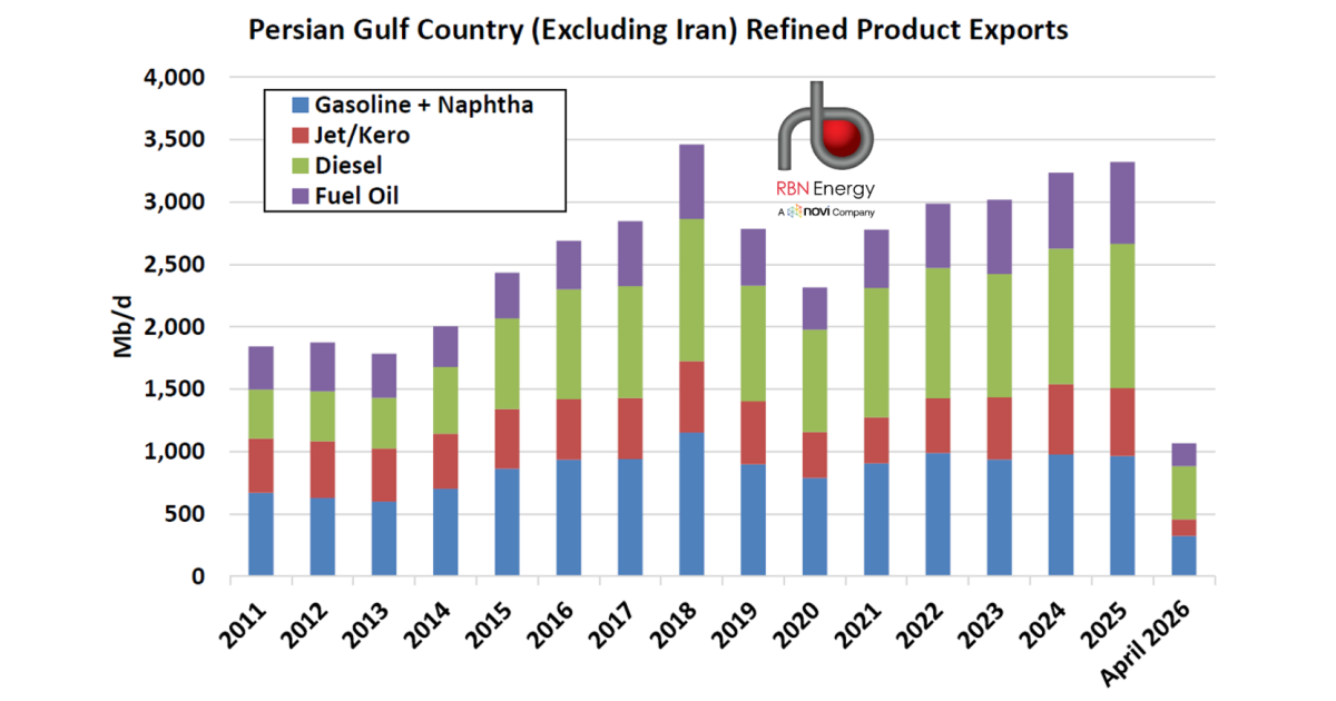 For the Love of Money – The Factors Keeping Refined Product Prices High, Even as Crude Prices Fall