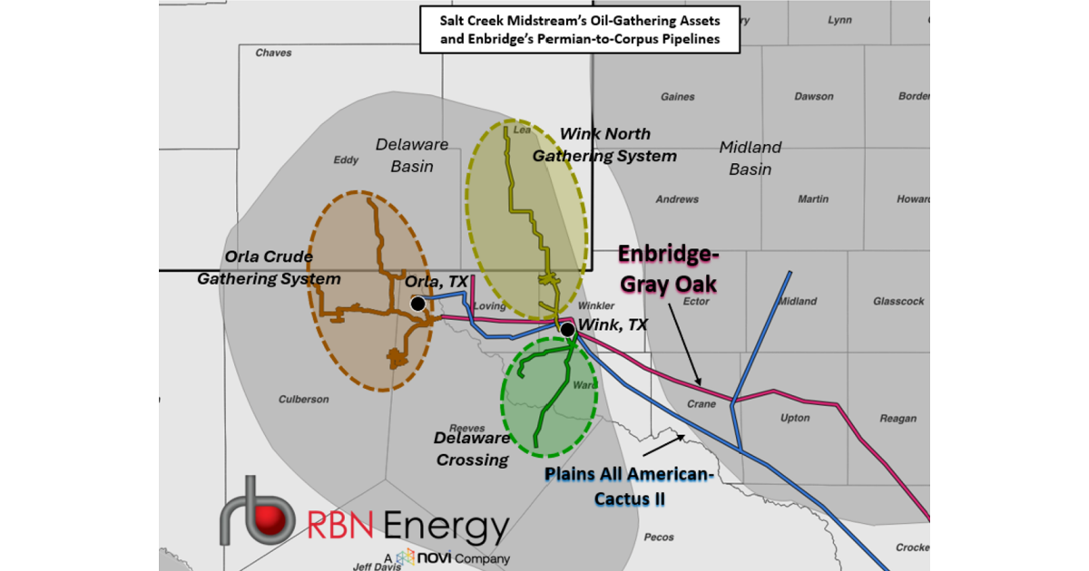 Connection – Enbridge’s Deal with Salt Creek Helps Connect Deeper to Permian Crude and Exports