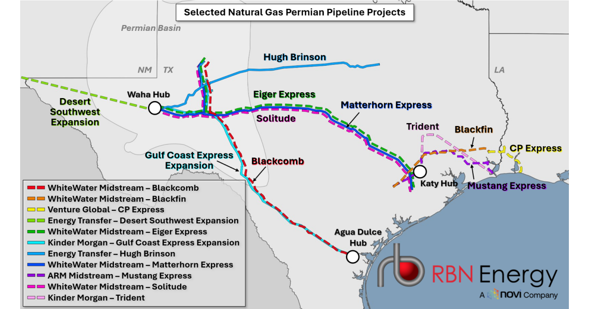 Fly Like An Eagle – Second Wave of Natural Gas Pipelines Has the Permian Cleared for Takeoff
