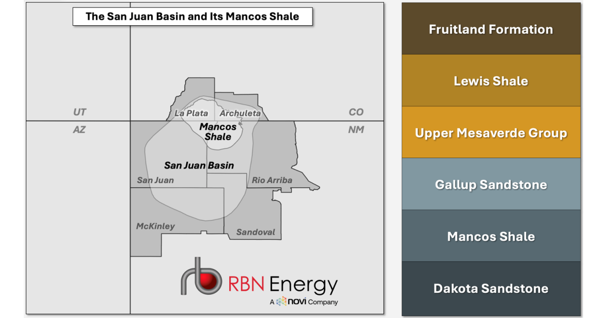 Here You Come Again – Is Gas Production in the San Juan Basin’s Mancos Shale About to Rebound?