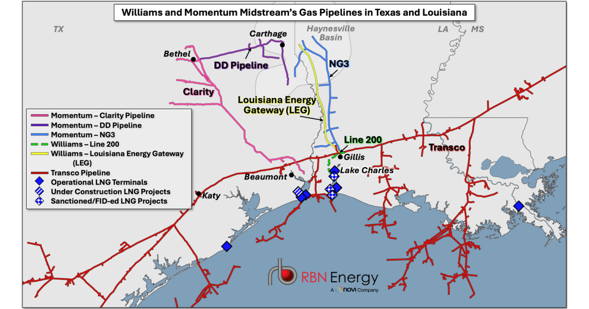 Unstoppable Momentum – What Williams Gains From Its Acquisition of Momentum Midstream