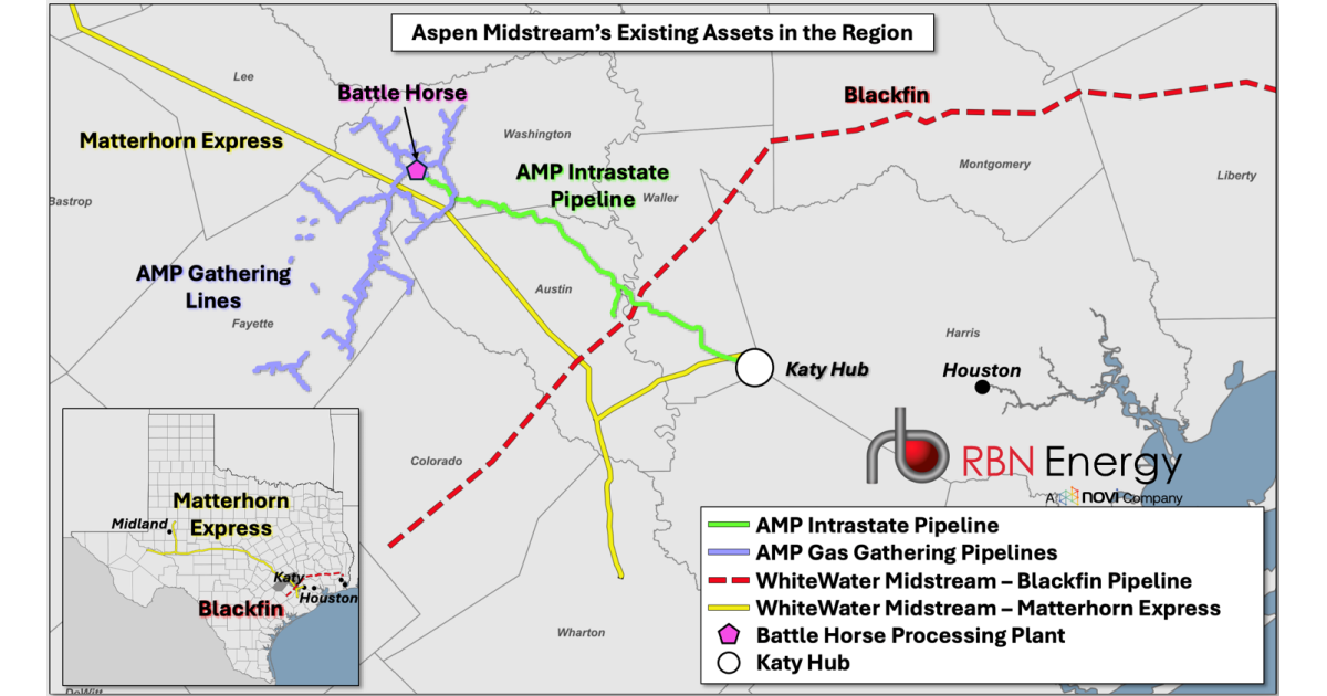 Center of My Universe – A New Bidirectional Header Aims to Facilitate Rising Gas Flows Through Katy