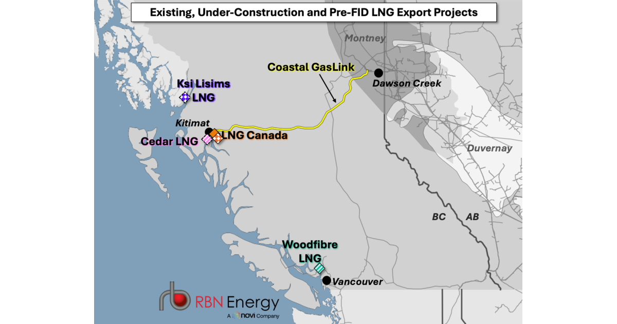 Beautiful Day – FIDs on LNG Canada Phase 2, Coastal GasLink Expansion to Boost Montney Production