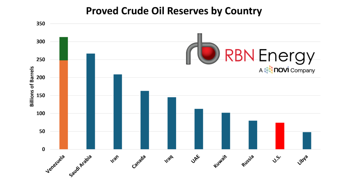 The Long Road – U.S. Oil Deals Have Venezuela Poised for Long-Term Growth, But It’s Far from Certain
