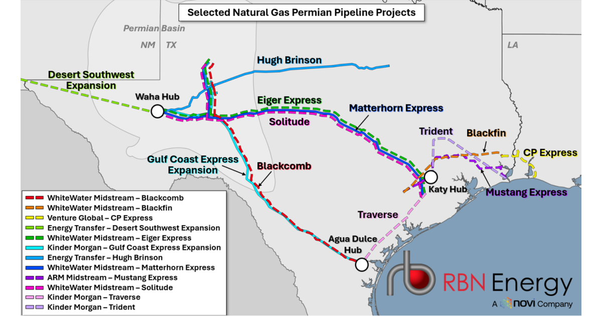 Comeback Story? – New Pipelines Boost Permian Natural Gas Economics, But Oil Still Drives Activity