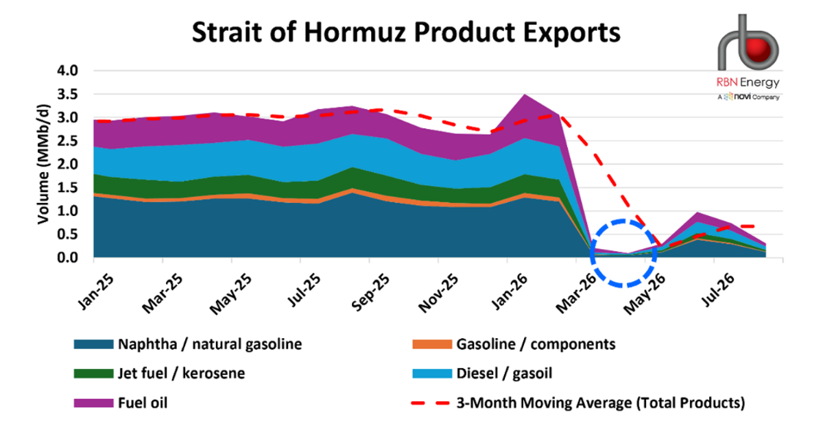 Help! – With Refining Capacity to Spare, China Could Help Ease Global Gasoline, Diesel Crunch