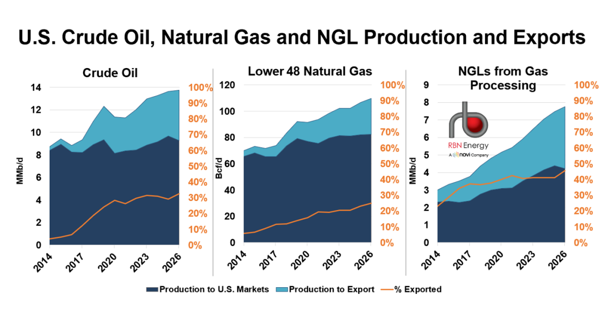 Keep Me In Your Heart – Market Fundamentals As Essential As Ever in Changing Energy Landscape