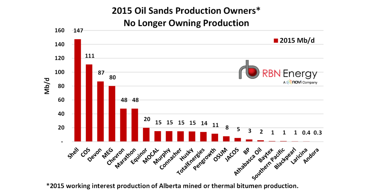 Castles Made of (Oil) Sand – Cenovus/Athabasca Deal Extends Trend in Canada's Booming Oil Sands