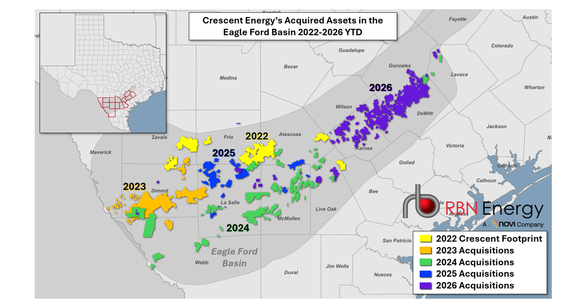 Say Hello (Again), Wave Goodbye – Crescent Doubles Down in the Eagle Ford as Devon Heads for the Exit