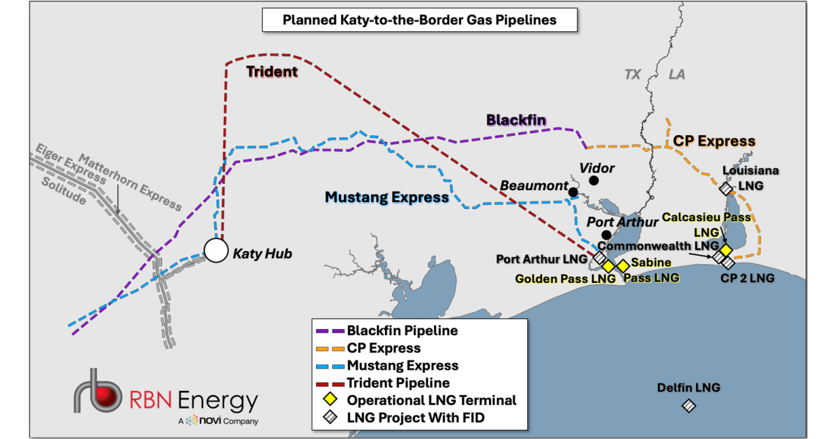 Don't Stop 'Til You Get Enough – Are We Building Enough Gas Pipeline Capacity East Out of Katy?