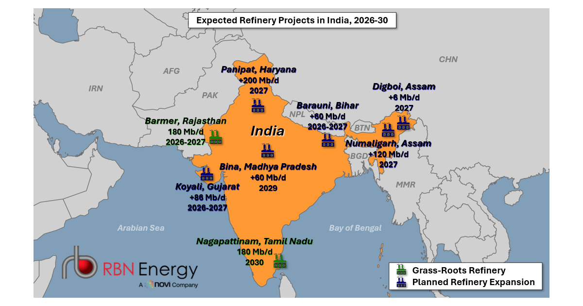 New Sensation – India Appears Primed to Lead the Next Era of Global Refining Expansions