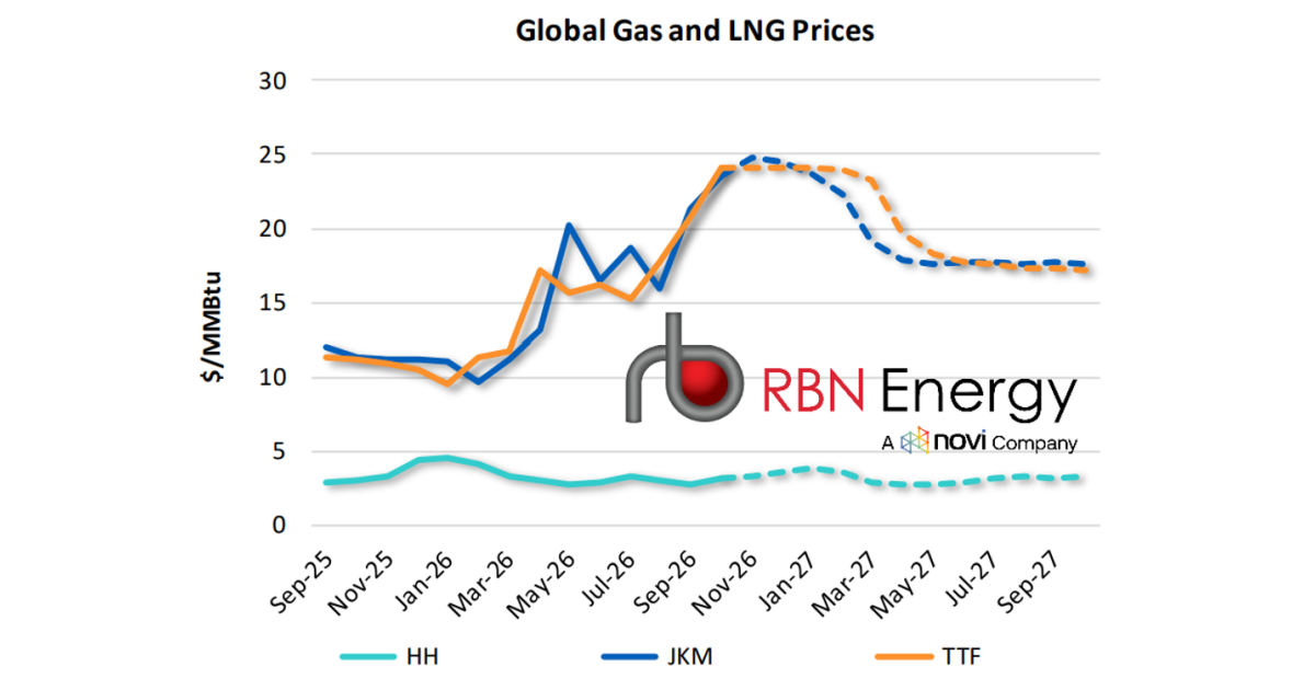 Hazy Shade of Winter – EU to Miss Overall Natural Gas Storage Target, Mostly Due to German Shortfall