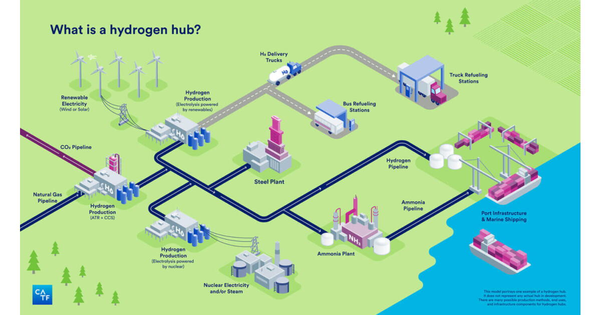 Biden Administration Picks 7 Hydrogen Hub Proposals to Receive up to $7 ...