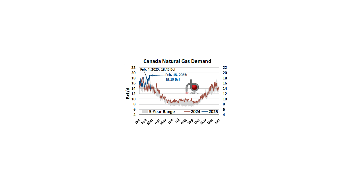 Peak of February Cold Snap Sets New Canadian Gas Demand Record | RBN Energy
